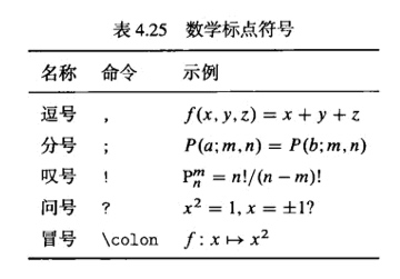 Latex 数学公式 Sixzeroo